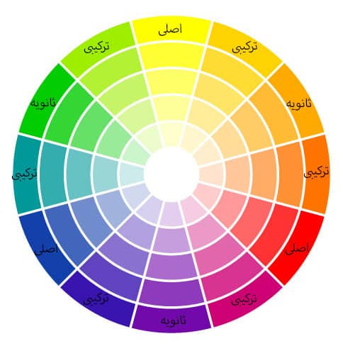 چه رنگ‌هایی به پوست من می‌آیند